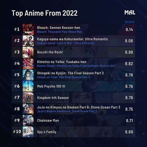 my manga list.
